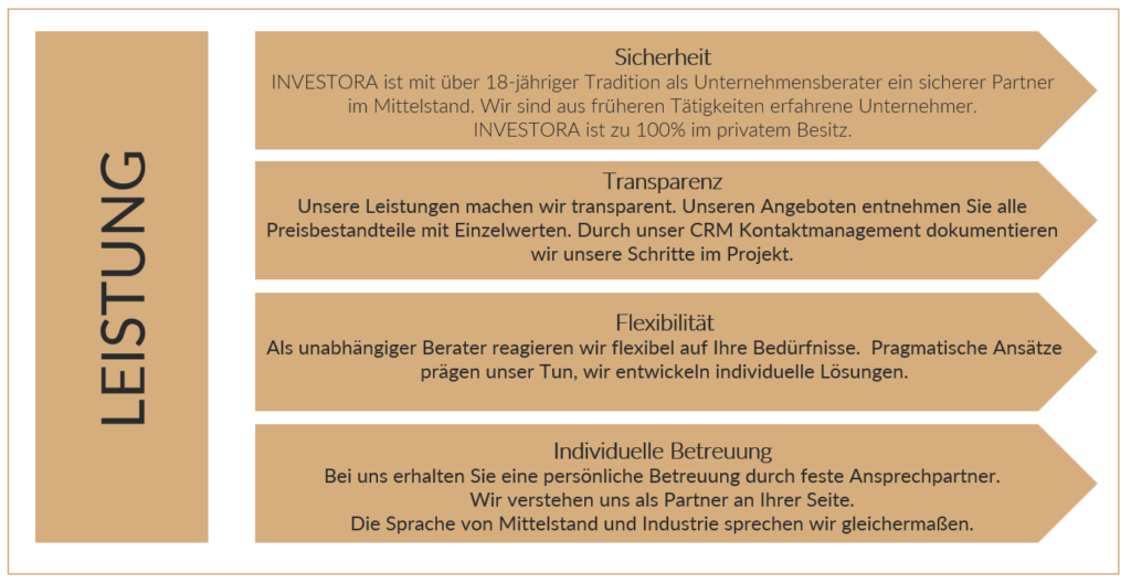 DIE UNTERNEHMENSVERKÄUFER - Unser Leistungsversprechen