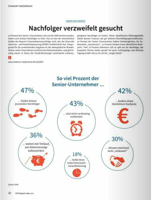 Nachfolgeregelung Aktuell - Nachfolger verzweifelt gesucht!